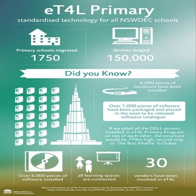 NSWDEC eT4L Primary Program Highlights | PDF