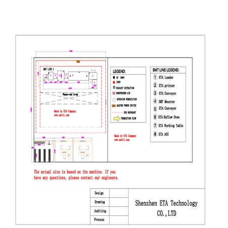 Eta fully auto smt line with off-line aoi