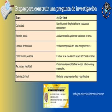 Las etapas del problema, lo básico (Hace Tesis)