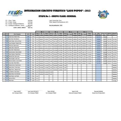 Etapa 1 vuelta popoo oruro  13