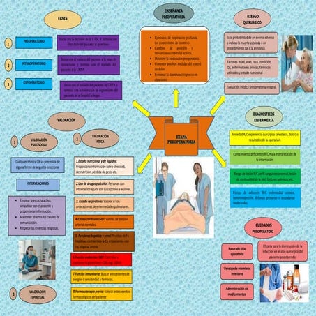 ETAPA PREOPERATORIA.docx