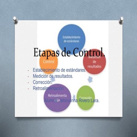 Etapas de control