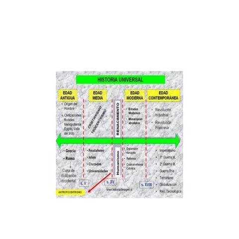 Etapas de la antigua grecia