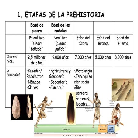 La Primera Etapa De La Prehistoria es.slideshare.net