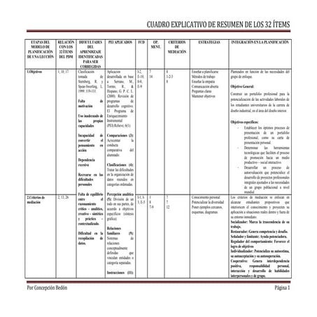 Anexo (Aplicación de los 32 ítems)