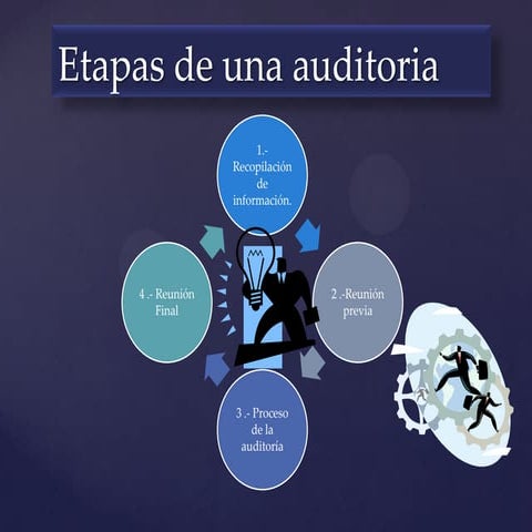 Etapas de una auditoria
