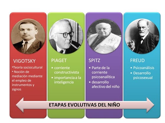 Línea del tiempo La infancia  PPT 