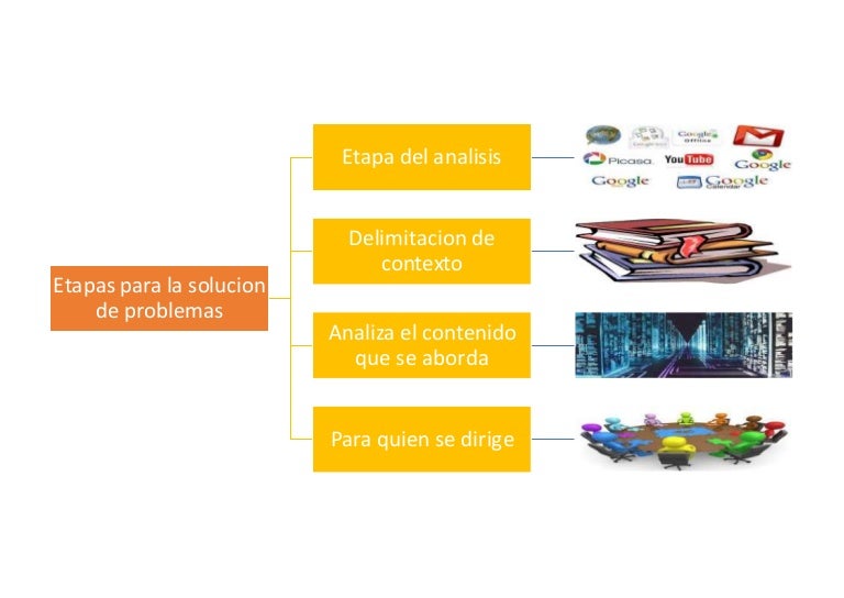 Etapas para la solución de problemas