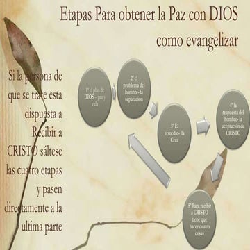 Etapas para obtener la paz con dios