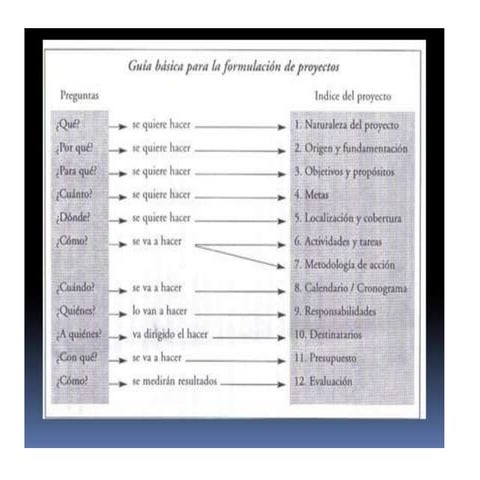 Etapas proyecto version 2