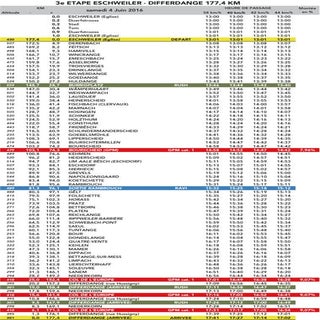 3. Etappe SkodaTour de Luxembourg 2016