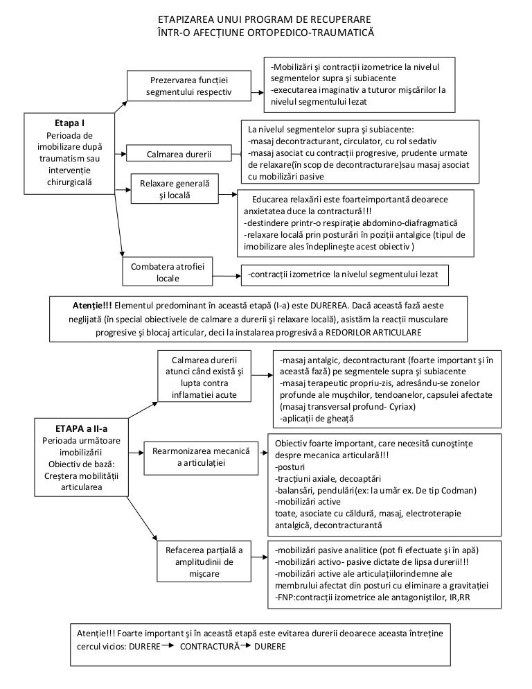 Reteta minune pentru refacerea mobilitatii articulare