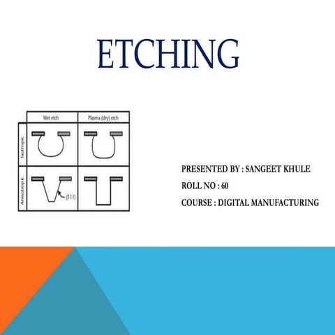 Etching