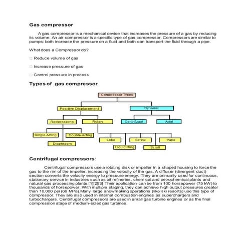 TYPES OF COMPRESSORS