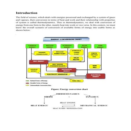 ENGINEERING THERMODYNAMICS-UNIT 1