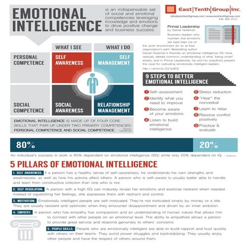 Emotional Intelligence Guide