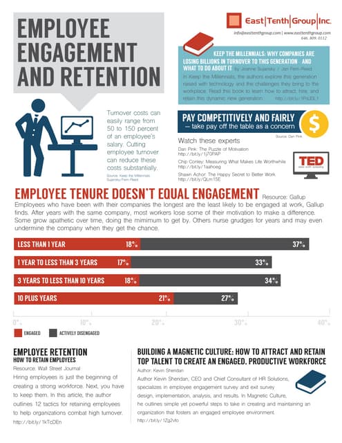 Engagement and Retention Guide
