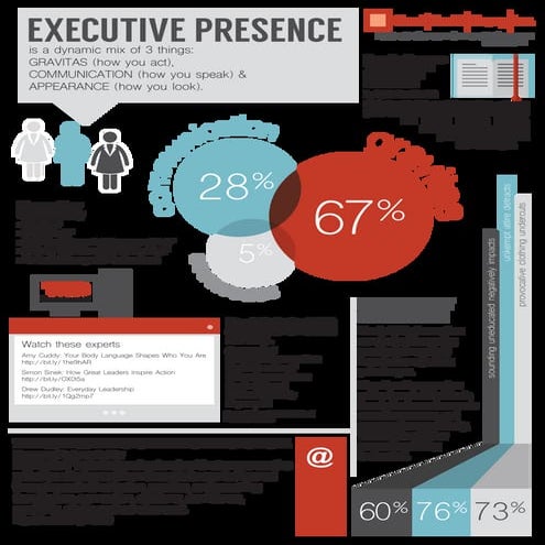 Executive Presence Guide