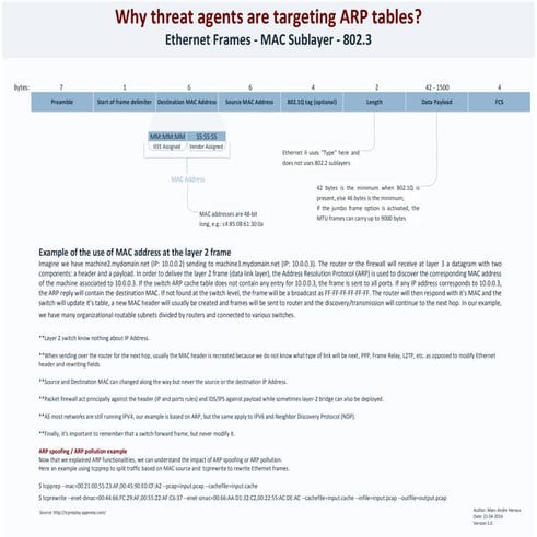 Frame - MAC Address Threats & Vulnerabilities