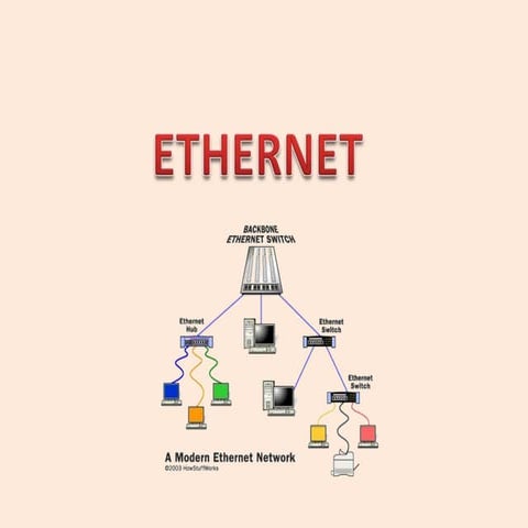 Ethernet redes