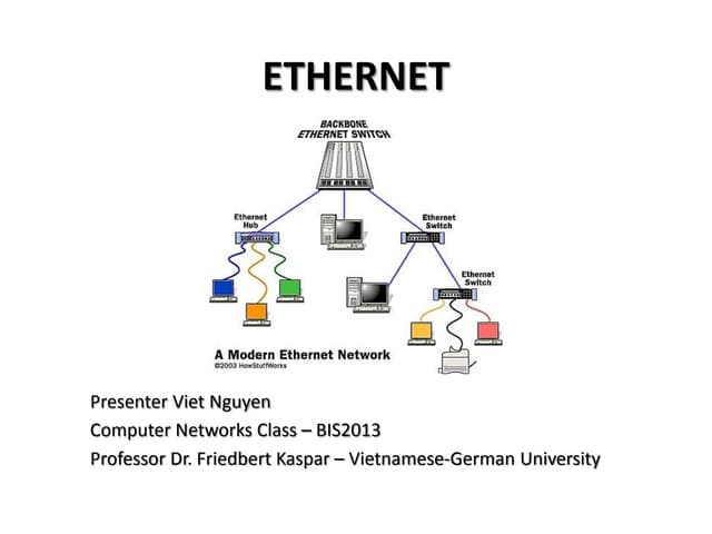 Ethernet - Networking presentation