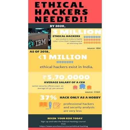 Ethical hackers in India