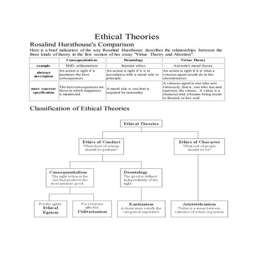 Ethical theories