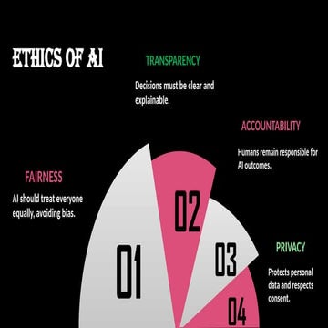 ETHICS IN AI WITHOUT TRANSITION' presentation | PPTX