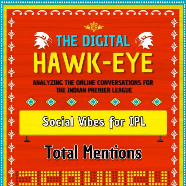 The Digital Hawk Eye - #IPL7 | PDF