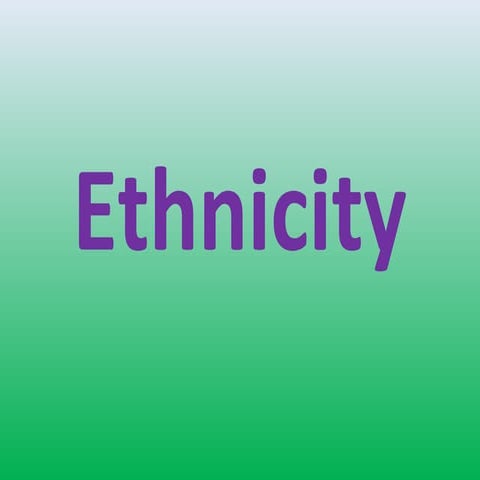 APHG Unit 3: Ethnicity