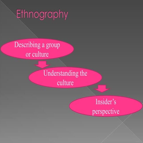 Ethnography