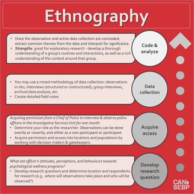 Ethnography Infographic