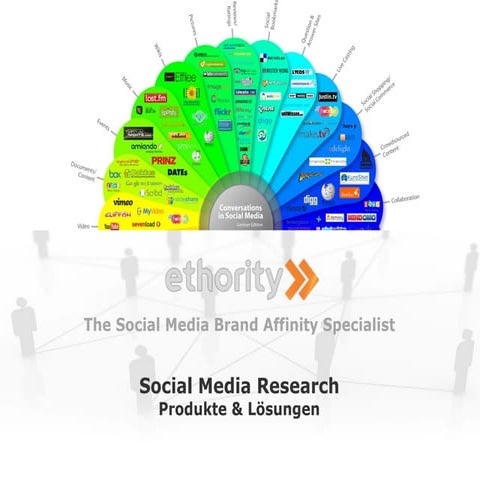 ethority - Social Media Research Products