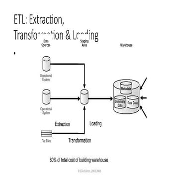 ETL IN INFORMATION COMMUNICATION TECHNOLOGY.ppt