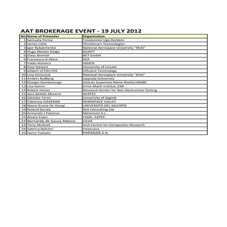 Etna aat brokerage event presentations list  19.07.2012