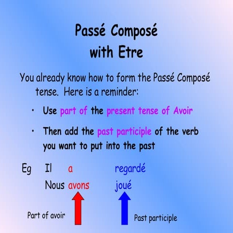 Etre With Passe Compose