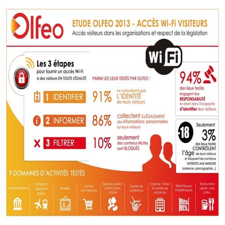 Etude Olfeo 2013 Acces Wi-Fi visiteurs