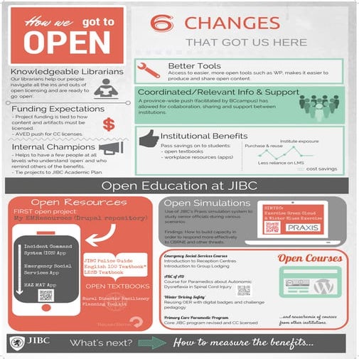 ETUG Spring workshop 2014 - How JIBC got to Open