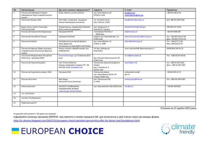 Eu days-2013 mizhnarodni-donory_v_ukraine_tablica1