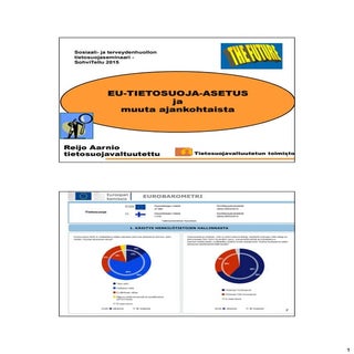 EU-Tietosuoja-asetus ja muuta ajank...