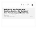 Post-Brexit, Europeans More Positive About the EU, But Want Own Referendum on Membership