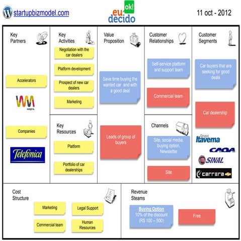 Business Model - EuDecido