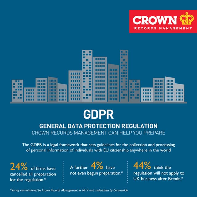 GDPR infographic