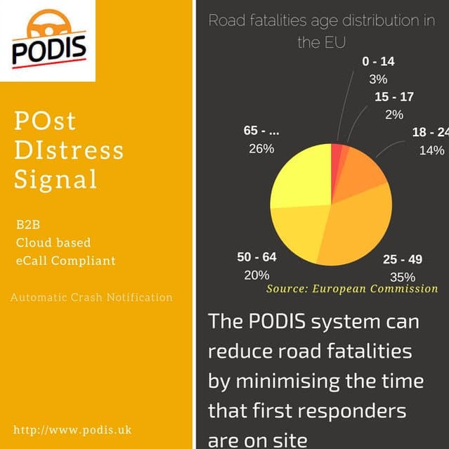 EU road fatalities - age distribution