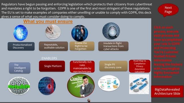 Eu gdpr technical workflow and productionalization   neccessary w privacy ass...