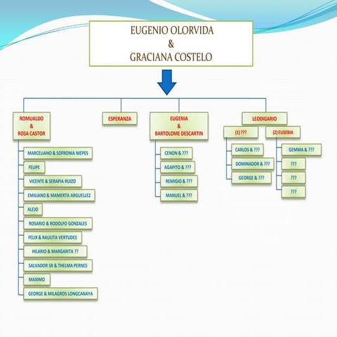 Eugenio olorvida graciana costelo tree