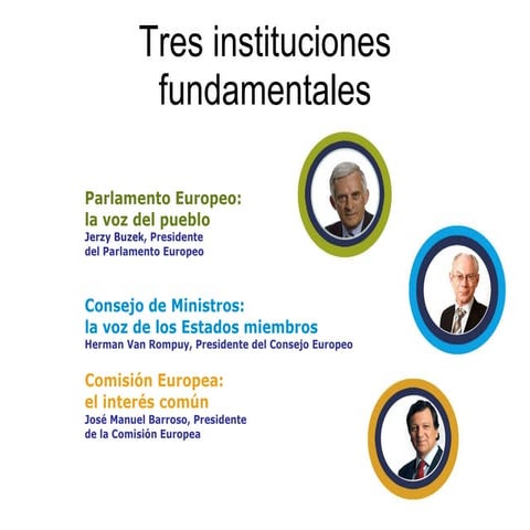  Instituciones Europeas
