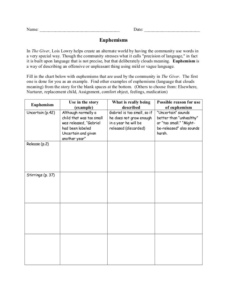 Precision Of Language Chart For The Giver