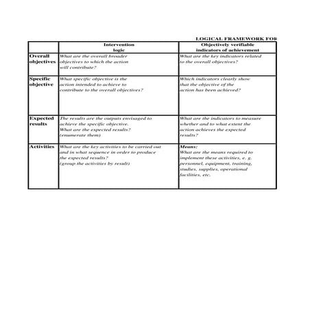  LOGICAL FRAMEWORK FOR THE ACTION