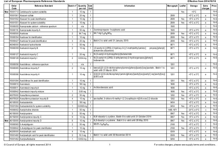 European Pharmacopoeia Rs Catalog Crs